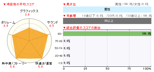 グラフ