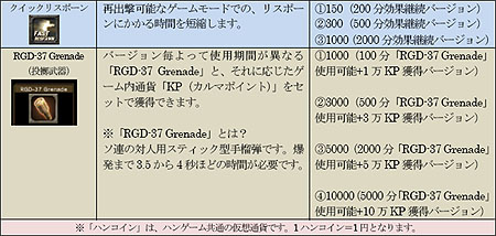 画像ギャラリー No.002のサムネイル画像 / 「戦場のカルマ」新武器2種類を実装して本日より正式サービス開始