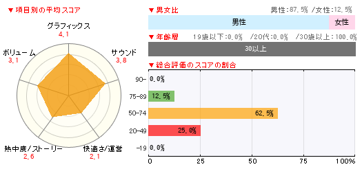 グラフ
