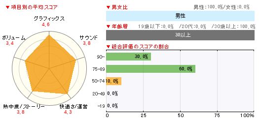 グラフ