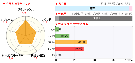 グラフ