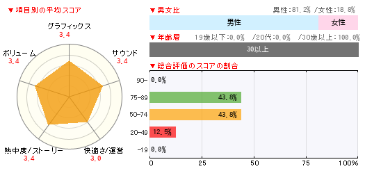 グラフ