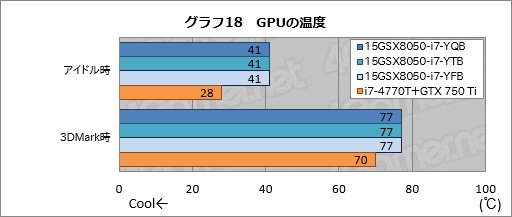 画像ギャラリー No.054のサムネイル画像 / 【PR】3D性能は折り紙付き。iiyama PCから登場したゲーマー向けノートPCの持つ,侮れない実力を探る