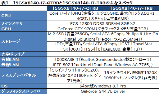 画像ギャラリー No.027のサムネイル画像 / 【PR】これは傑作。4KとフルHDから液晶を選べるiiyama PCのGTX 970M搭載ノー トは,お世辞抜きで隙がなかった