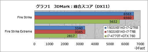 画像ギャラリー No.030のサムネイル画像 / 【PR】これは傑作。4KとフルHDから液晶を選べるiiyama PCのGTX 970M搭載ノー トは,お世辞抜きで隙がなかった
