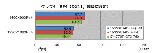 画像ギャラリー No.033のサムネイル画像 / 【PR】これは傑作。4KとフルHDから液晶を選べるiiyama PCのGTX 970M搭載ノー トは,お世辞抜きで隙がなかった