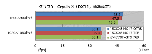 画像ギャラリー No.034のサムネイル画像 / 【PR】これは傑作。4KとフルHDから液晶を選べるiiyama PCのGTX 970M搭載ノー トは,お世辞抜きで隙がなかった