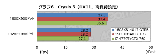 画像ギャラリー No.035のサムネイル画像 / 【PR】これは傑作。4KとフルHDから液晶を選べるiiyama PCのGTX 970M搭載ノー トは,お世辞抜きで隙がなかった