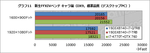 画像ギャラリー No.040のサムネイル画像 / 【PR】これは傑作。4KとフルHDから液晶を選べるiiyama PCのGTX 970M搭載ノー トは,お世辞抜きで隙がなかった