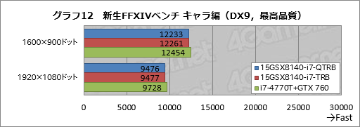 画像ギャラリー No.041のサムネイル画像 / 【PR】これは傑作。4KとフルHDから液晶を選べるiiyama PCのGTX 970M搭載ノー トは,お世辞抜きで隙がなかった