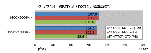 画像ギャラリー No.042のサムネイル画像 / 【PR】これは傑作。4KとフルHDから液晶を選べるiiyama PCのGTX 970M搭載ノー トは,お世辞抜きで隙がなかった