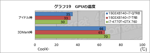 画像ギャラリー No.049のサムネイル画像 / 【PR】これは傑作。4KとフルHDから液晶を選べるiiyama PCのGTX 970M搭載ノー トは,お世辞抜きで隙がなかった