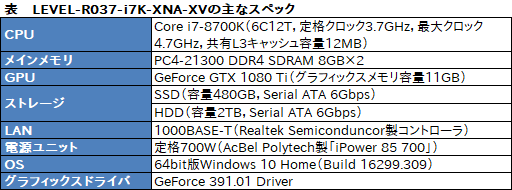 画像ギャラリー No.016のサムネイル画像 / 【PR】「FINAL FANTASY XV WINDOWS EDITION」の推奨PCだと，ゲームはどれくらい快適なの？ LEVEL∞「LEVEL-R037-i7K-XNA-XV」で腰を据えて遊んでみた