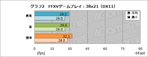 画像ギャラリー No.022のサムネイル画像 / 【PR】「FINAL FANTASY XV WINDOWS EDITION」の推奨PCだと，ゲームはどれくらい快適なの？ LEVEL∞「LEVEL-R037-i7K-XNA-XV」で腰を据えて遊んでみた