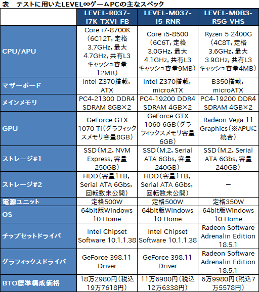 画像ギャラリー No.014のサムネイル画像 / 【PR】「フォートナイト」でビクロイするためのPCはこれだ。LEVEL∞イチオシの3台でガチプレイした結果報告