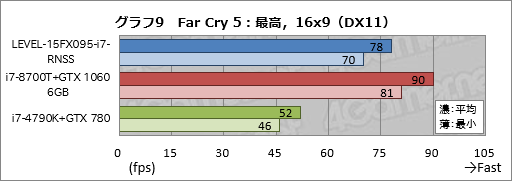 画像ギャラリー No.029のサムネイル画像 / 【PR】税込14万円強からでGTX 1060 6GB＆120Hzパネル搭載。LEVEL∞の新しいゲーマー向けノートPCが持つ驚きのコスパに迫る