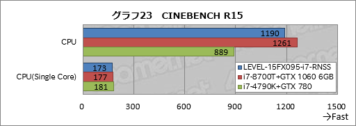 画像ギャラリー No.043のサムネイル画像 / 【PR】税込14万円強からでGTX 1060 6GB＆120Hzパネル搭載。LEVEL∞の新しいゲーマー向けノートPCが持つ驚きのコスパに迫る