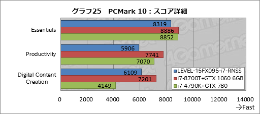 画像ギャラリー No.045のサムネイル画像 / 【PR】税込14万円強からでGTX 1060 6GB＆120Hzパネル搭載。LEVEL∞の新しいゲーマー向けノートPCが持つ驚きのコスパに迫る