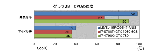 画像ギャラリー No.048のサムネイル画像 / 【PR】税込14万円強からでGTX 1060 6GB＆120Hzパネル搭載。LEVEL∞の新しいゲーマー向けノートPCが持つ驚きのコスパに迫る