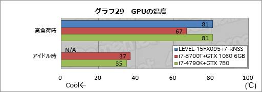 画像ギャラリー No.049のサムネイル画像 / 【PR】税込14万円強からでGTX 1060 6GB＆120Hzパネル搭載。LEVEL∞の新しいゲーマー向けノートPCが持つ驚きのコスパに迫る