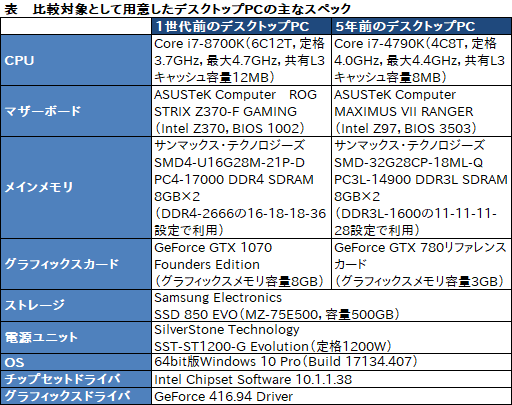 画像ギャラリー No.020のサムネイル画像 / 【PR】ハイクラスなゲームPCが欲しいならLEVEL∞の「父ノ背中」コラボモデルで決まり! テストで明らかにする「間違いのなさ」