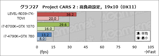 画像ギャラリー No.047のサムネイル画像 / 【PR】ハイクラスなゲームPCが欲しいならLEVEL∞の「父ノ背中」コラボモデルで決まり! テストで明らかにする「間違いのなさ」