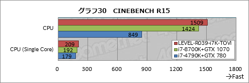 画像ギャラリー No.050のサムネイル画像 / 【PR】ハイクラスなゲームPCが欲しいならLEVEL∞の「父ノ背中」コラボモデルで決まり! テストで明らかにする「間違いのなさ」