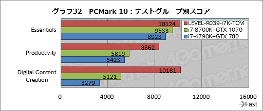 画像ギャラリー No.052のサムネイル画像 / 【PR】ハイクラスなゲームPCが欲しいならLEVEL∞の「父ノ背中」コラボモデルで決まり! テストで明らかにする「間違いのなさ」
