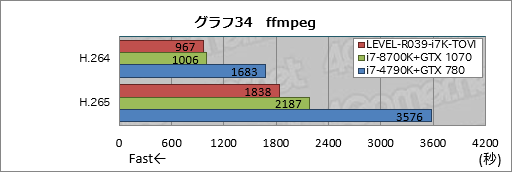 画像ギャラリー No.054のサムネイル画像 / 【PR】ハイクラスなゲームPCが欲しいならLEVEL∞の「父ノ背中」コラボモデルで決まり! テストで明らかにする「間違いのなさ」