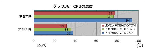 画像ギャラリー No.056のサムネイル画像 / 【PR】ハイクラスなゲームPCが欲しいならLEVEL∞の「父ノ背中」コラボモデルで決まり! テストで明らかにする「間違いのなさ」