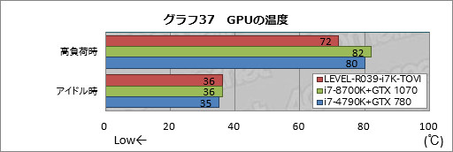 画像ギャラリー No.057のサムネイル画像 / 【PR】ハイクラスなゲームPCが欲しいならLEVEL∞の「父ノ背中」コラボモデルで決まり! テストで明らかにする「間違いのなさ」