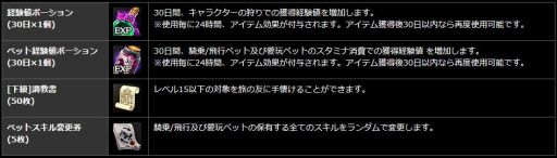 画像ギャラリー No.010のサムネイル画像 / LEVEL∞,「黒い砂漠」「TERA」「AVA」「BLESS」「ArcheAge」各タイトルの推奨PCを刷新