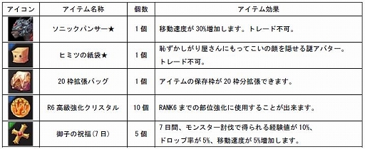画像ギャラリー No.002のサムネイル画像 / LEVEL∞から「SEVENTH DARK」推奨PC登場。ゲーム内特典アイテム付き