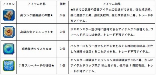 画像ギャラリー No.004のサムネイル画像 / LEVEL∞,特典アイテム付きの「ハンターヒーロー」推奨PC計3機種を発売