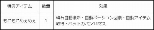 画像ギャラリー No.001のサムネイル画像 / ゲーム内ペットがもらえる「メイプルストーリー2」推奨PCがLEVEL∞から