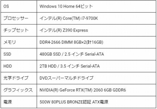 画像ギャラリー No.004のサムネイル画像 / ゲーム内ペットがもらえる「メイプルストーリー2」推奨PCがLEVEL∞から
