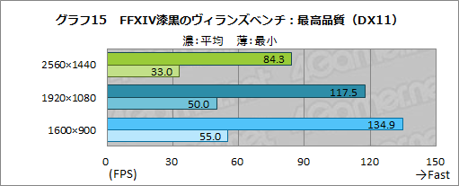 画像ギャラリー No.044のサムネイル画像 / 【PR】LEVEL∞のノートPC「LEVEL-15FR103-i7-TOXX-FB」は,eスポーツ系からAAAゲームまで快適な性能をお手頃価格で得られるPCだ