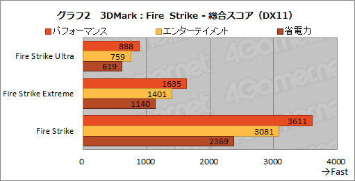 画像ギャラリー No.029のサムネイル画像 / 【PR】アンダー1kgのゲームノートPC「LEVEL-14FH057-i7-UXSX」は,第11世代Coreプロセッサ搭載で意外なほどゲームにも向いている