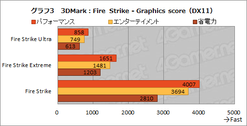 画像ギャラリー No.030のサムネイル画像 / 【PR】アンダー1kgのゲームノートPC「LEVEL-14FH057-i7-UXSX」は,第11世代Coreプロセッサ搭載で意外なほどゲームにも向いている