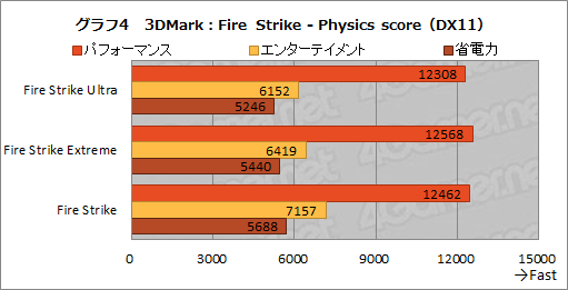 画像ギャラリー No.031のサムネイル画像 / 【PR】アンダー1kgのゲームノートPC「LEVEL-14FH057-i7-UXSX」は,第11世代Coreプロセッサ搭載で意外なほどゲームにも向いている