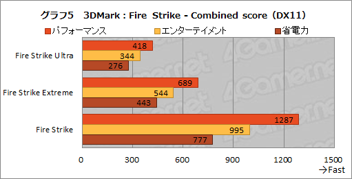 画像ギャラリー No.032のサムネイル画像 / 【PR】アンダー1kgのゲームノートPC「LEVEL-14FH057-i7-UXSX」は,第11世代Coreプロセッサ搭載で意外なほどゲームにも向いている