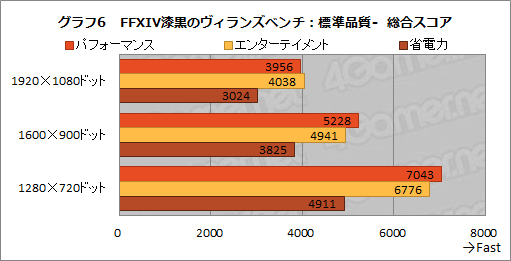 画像ギャラリー No.033のサムネイル画像 / 【PR】アンダー1kgのゲームノートPC「LEVEL-14FH057-i7-UXSX」は,第11世代Coreプロセッサ搭載で意外なほどゲームにも向いている