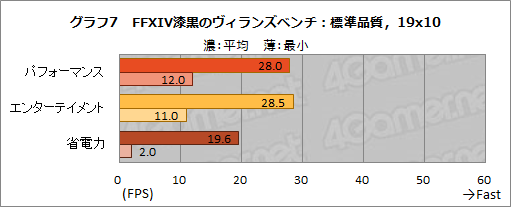 画像ギャラリー No.034のサムネイル画像 / 【PR】アンダー1kgのゲームノートPC「LEVEL-14FH057-i7-UXSX」は,第11世代Coreプロセッサ搭載で意外なほどゲームにも向いている
