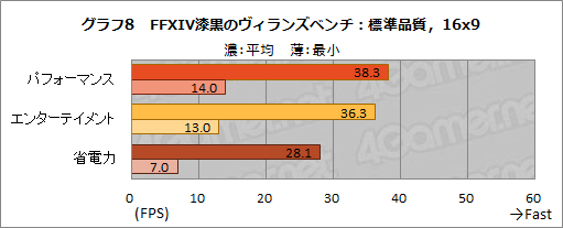 画像ギャラリー No.035のサムネイル画像 / 【PR】アンダー1kgのゲームノートPC「LEVEL-14FH057-i7-UXSX」は,第11世代Coreプロセッサ搭載で意外なほどゲームにも向いている