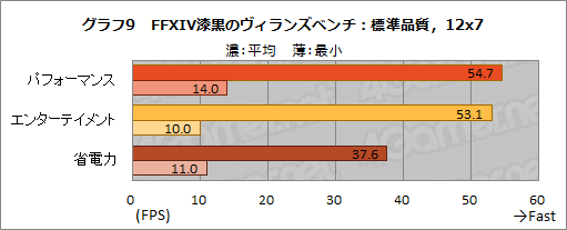 画像ギャラリー No.036のサムネイル画像 / 【PR】アンダー1kgのゲームノートPC「LEVEL-14FH057-i7-UXSX」は,第11世代Coreプロセッサ搭載で意外なほどゲームにも向いている