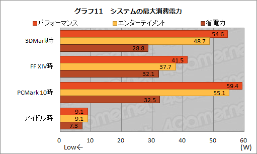 画像ギャラリー No.038のサムネイル画像 / 【PR】アンダー1kgのゲームノートPC「LEVEL-14FH057-i7-UXSX」は,第11世代Coreプロセッサ搭載で意外なほどゲームにも向いている