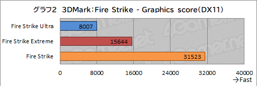 画像ギャラリー No.032のサムネイル画像 / 【PR】LEVEL∞のゲームPC「LEVEL-G059-LC117K-TAX」の実力を試す。第11世代Core＆RTX 3070搭載で4Kゲームも可能なパワーが魅力だ