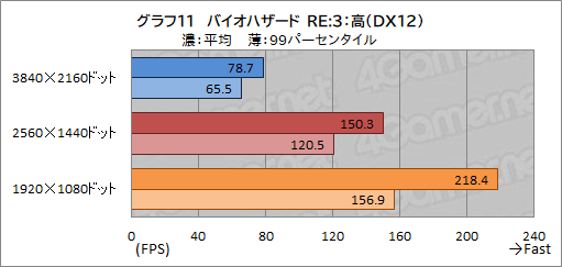 画像ギャラリー No.041のサムネイル画像 / 【PR】LEVEL∞のゲームPC「LEVEL-G059-LC117K-TAX」の実力を試す。第11世代Core＆RTX 3070搭載で4Kゲームも可能なパワーが魅力だ