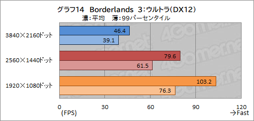 画像ギャラリー No.044のサムネイル画像 / 【PR】LEVEL∞のゲームPC「LEVEL-G059-LC117K-TAX」の実力を試す。第11世代Core＆RTX 3070搭載で4Kゲームも可能なパワーが魅力だ