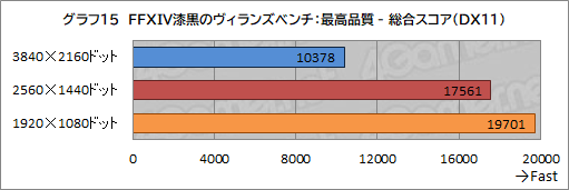 画像ギャラリー No.045のサムネイル画像 / 【PR】LEVEL∞のゲームPC「LEVEL-G059-LC117K-TAX」の実力を試す。第11世代Core＆RTX 3070搭載で4Kゲームも可能なパワーが魅力だ